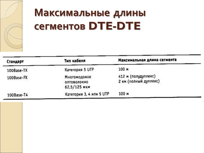 Максимальные длины сегментов DTE-DTE